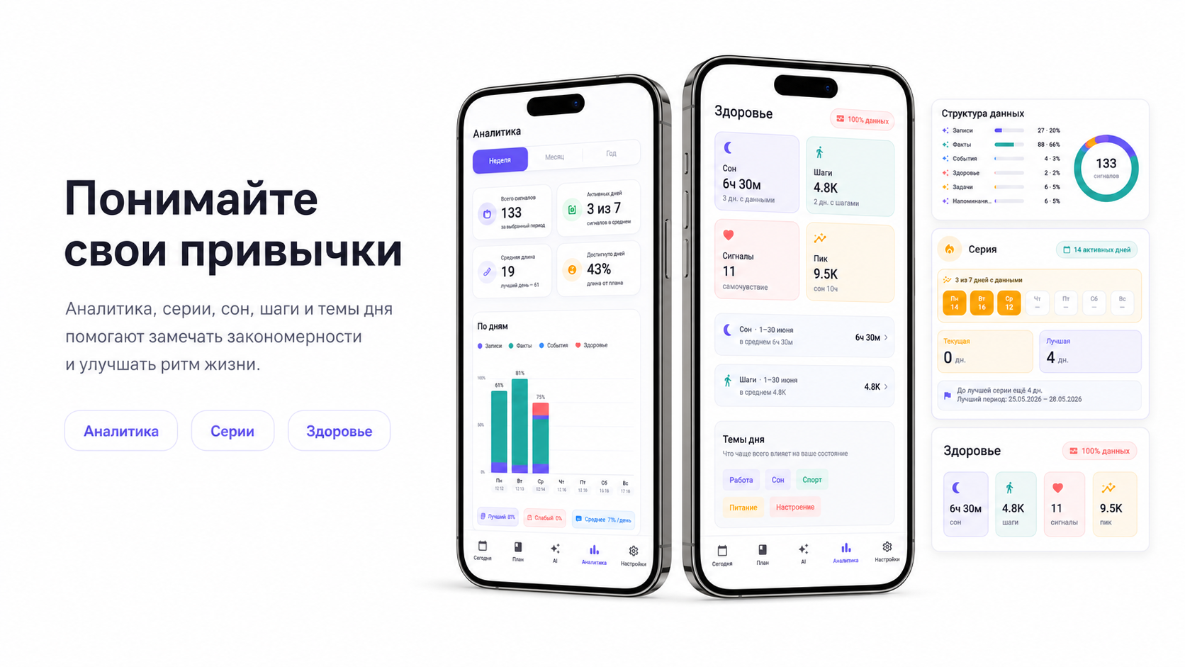 Life Tracker: подробная аналитика привычек и здоровья